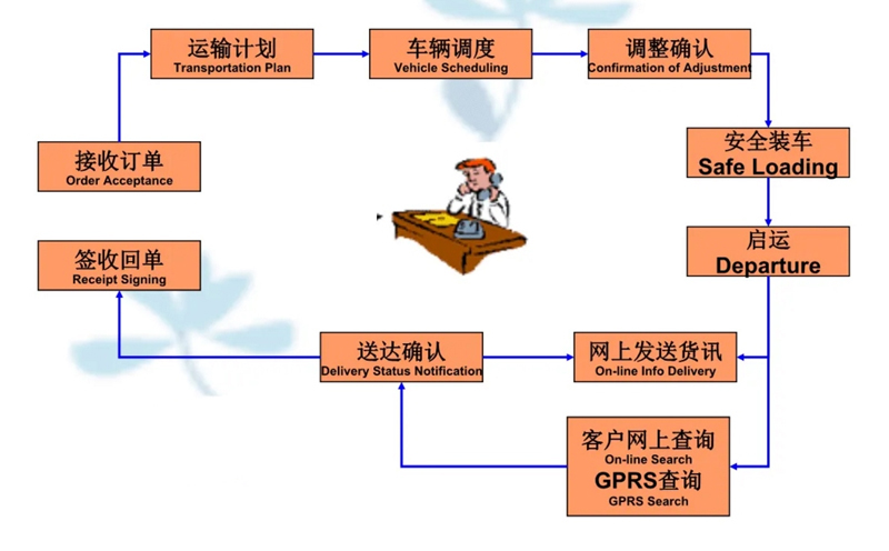 张家港到芒康货运公司